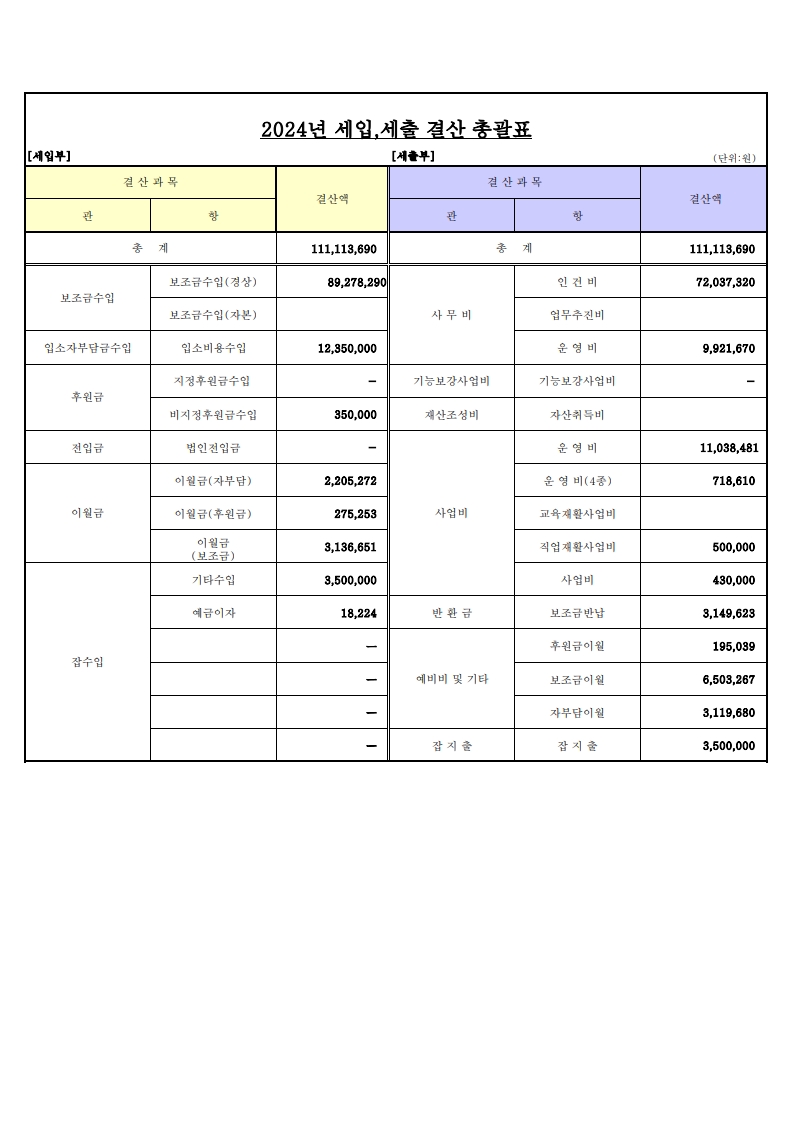 2024년도 세입.세출결산내역_1.jpg