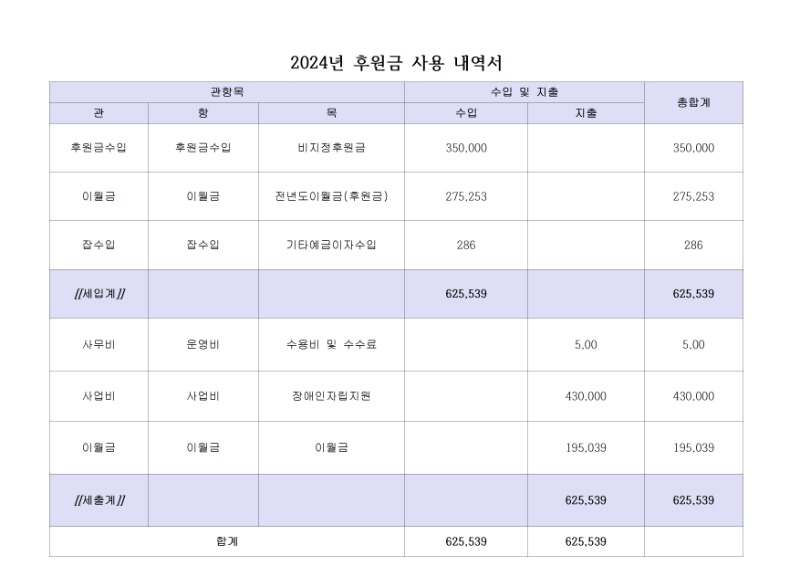 2024년후원금사용내역서001.jpg