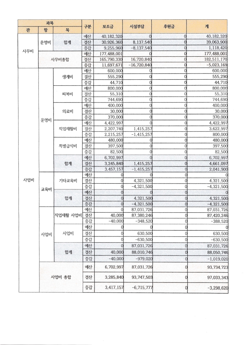 2025년 결산내역서_5.jpg