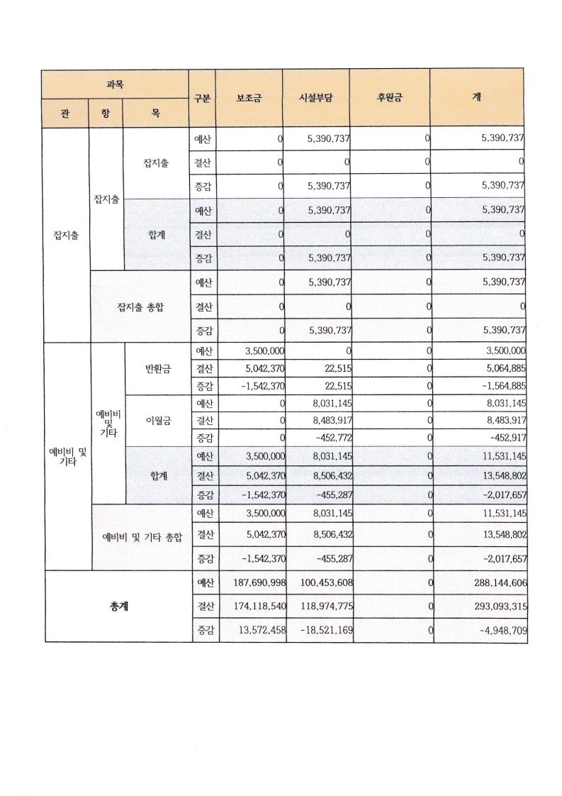 2025년 결산내역서_6.jpg
